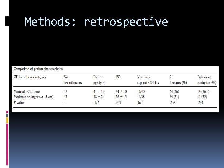 Methods: retrospective 