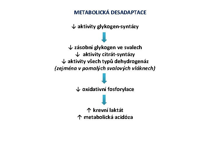 METABOLICKÁ DESADAPTACE ↓ aktivity glykogen-syntázy ↓ zásobní glykogen ve svalech ↓ aktivity citrát-syntázy ↓