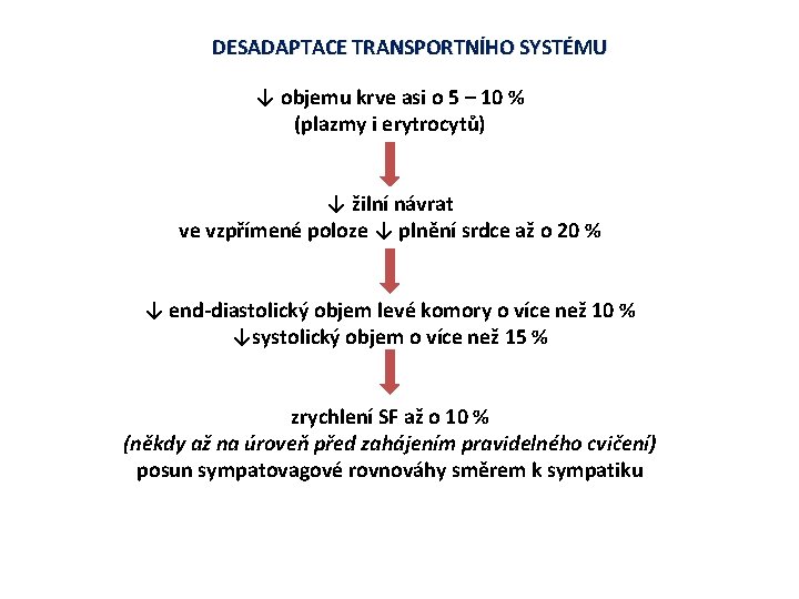 DESADAPTACE TRANSPORTNÍHO SYSTÉMU ↓ objemu krve asi o 5 – 10 % (plazmy i