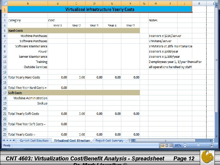 CNT 4603: Virtualization Cost/Benefit Analysis - Spreadsheet Page 12 