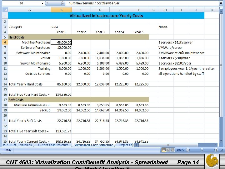 CNT 4603: Virtualization Cost/Benefit Analysis - Spreadsheet Page 14 