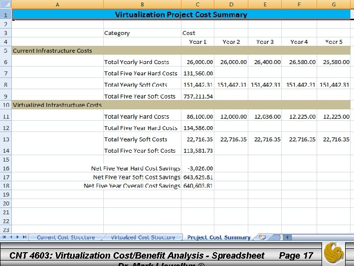 CNT 4603: Virtualization Cost/Benefit Analysis - Spreadsheet Page 17 