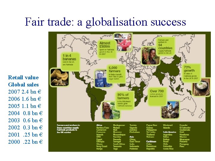 Fair trade: a globalisation success Retail value Global sales 2007 2. 4 bn €