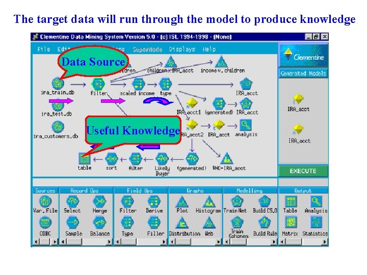 The target data will run through the model to produce knowledge Data Source Useful
