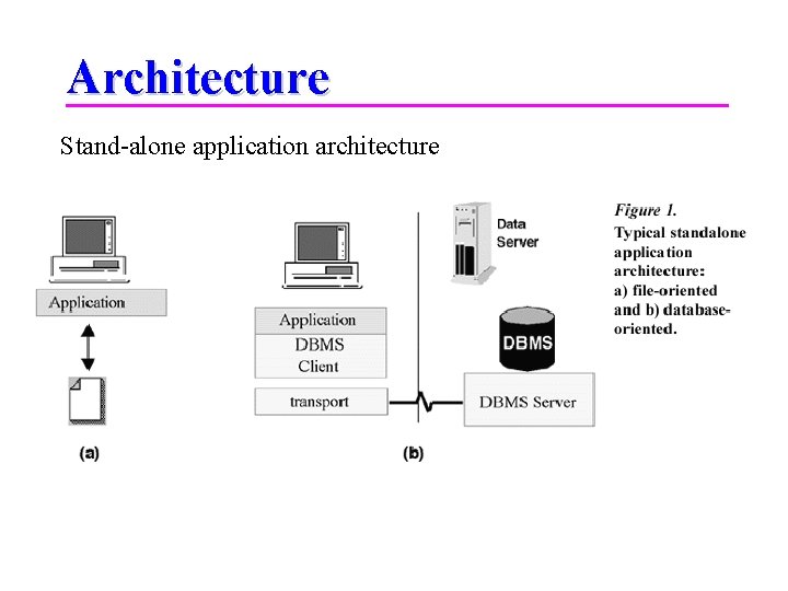 Architecture Stand-alone application architecture 