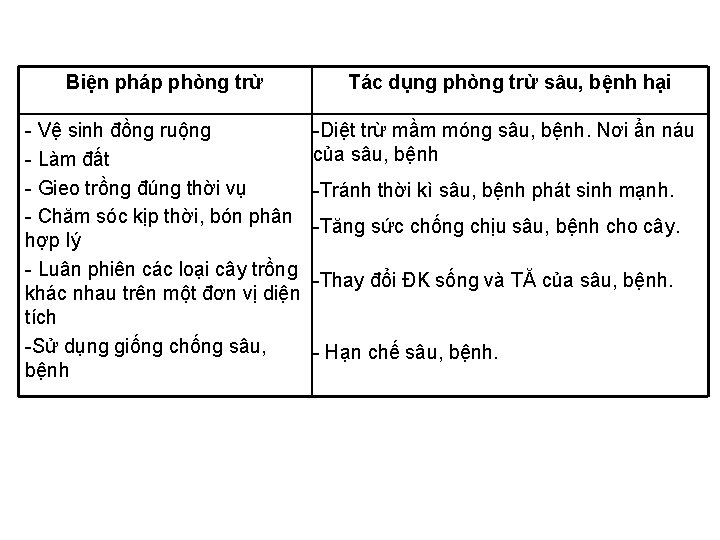 Biện pháp phòng trừ Tác dụng phòng trừ sâu, bệnh hại - Vệ sinh