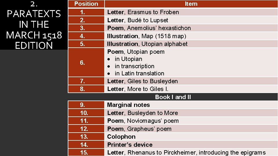 2. PARATEXTS IN THE MARCH 1518 EDITION Position 1. 2. 3. 4. 5. 6.