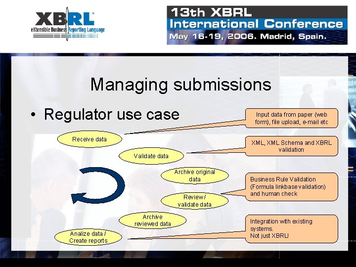 Managing submissions • Regulator use case Receive data XML, XML Schema and XBRL validation
