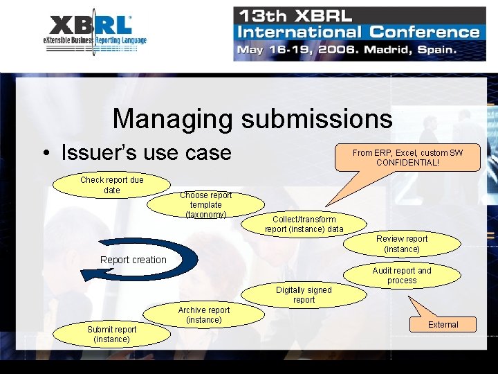 Managing submissions • Issuer’s use case Check report due date Choose report template (taxonomy)