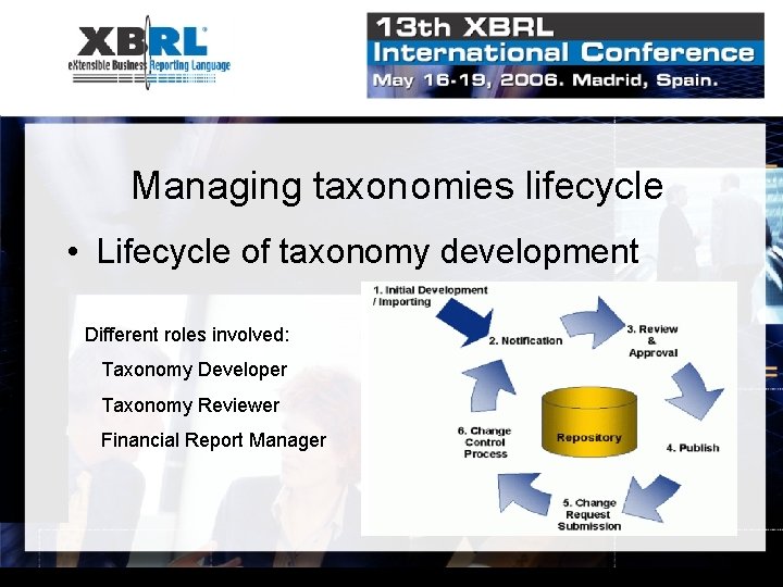 Managing taxonomies lifecycle • Lifecycle of taxonomy development Different roles involved: Taxonomy Developer Taxonomy
