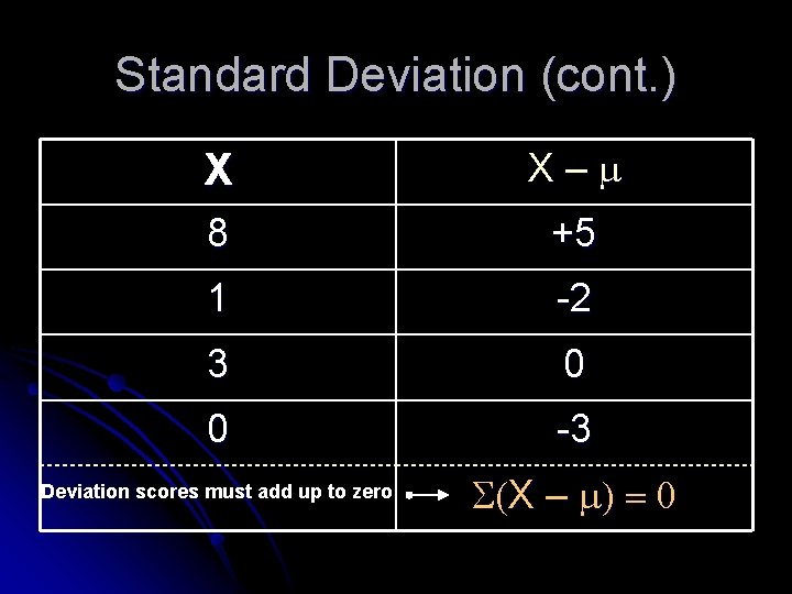 Standard Deviation (cont. ) X X–m 8 +5 1 -2 3 0 0 -3