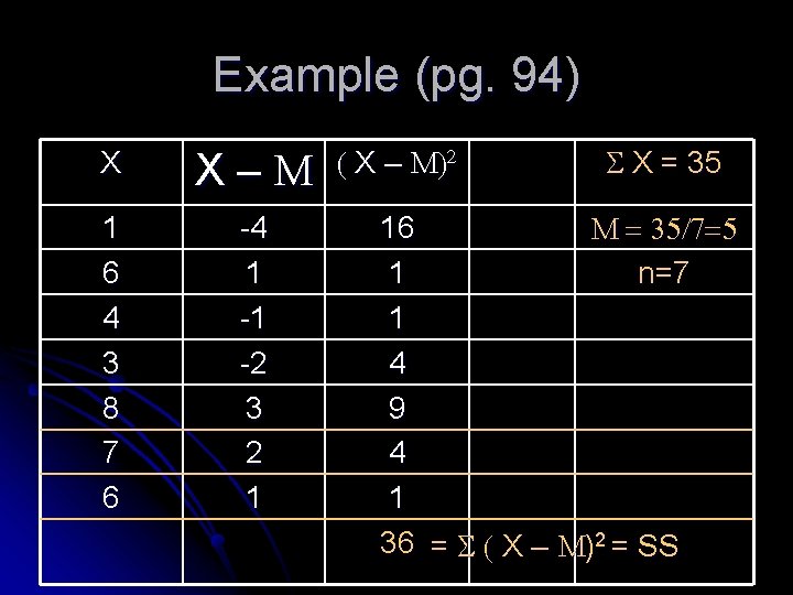 Example (pg. 94) X X–M 1 6 4 3 8 7 6 -4 1