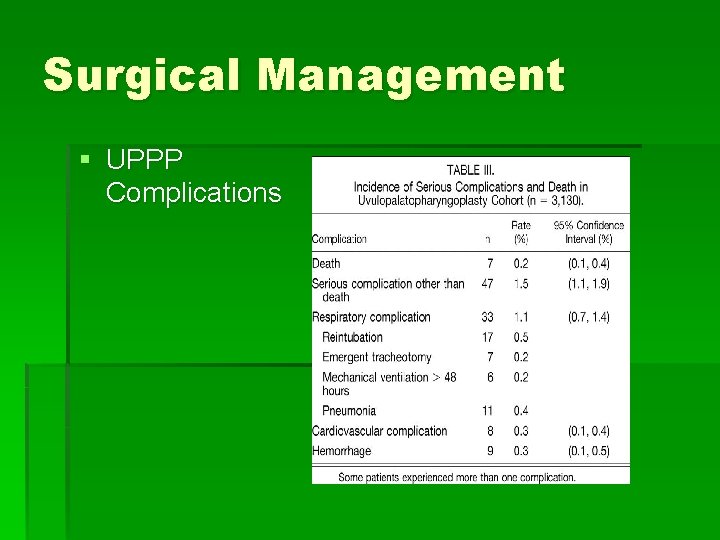 Surgical Management § UPPP Complications 