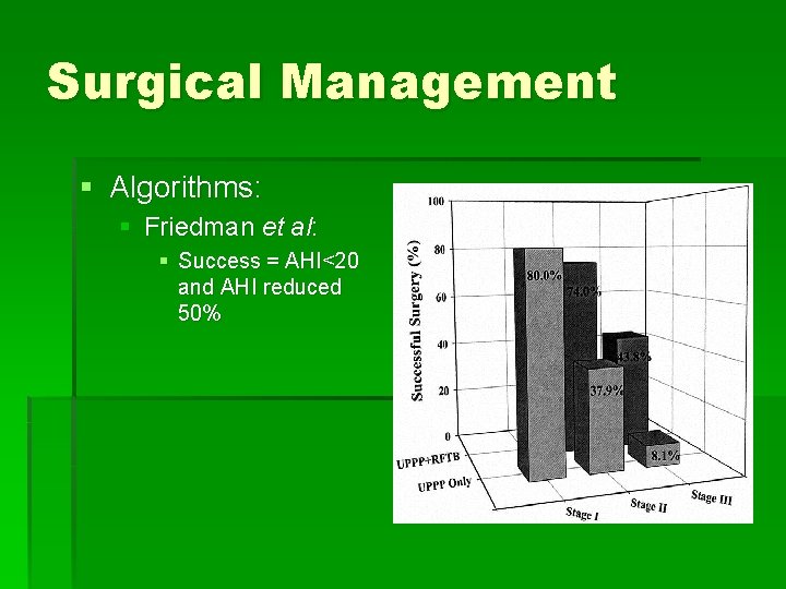 Surgical Management § Algorithms: § Friedman et al: § Success = AHI<20 and AHI