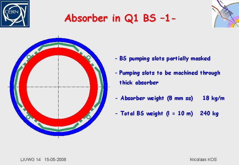 Absorber in Q 1 BS – 1 - - BS pumping slots partially masked