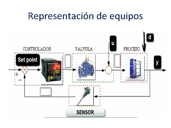 Representación de equipos 