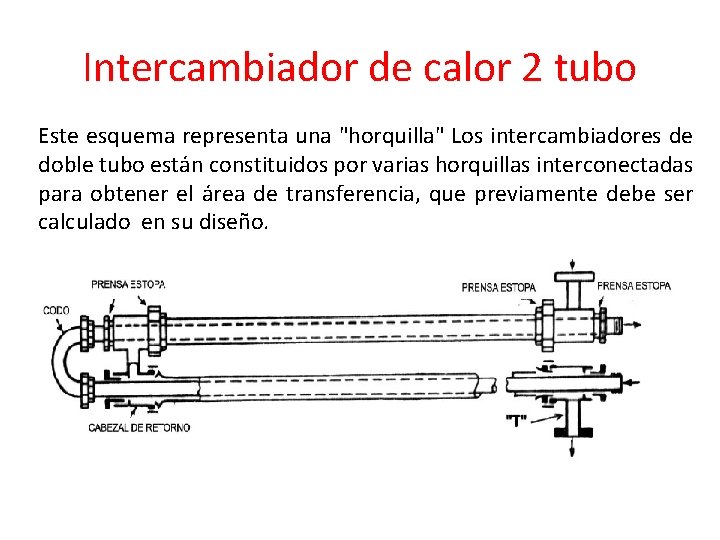 Intercambiador de calor 2 tubo Este esquema representa una "horquilla" Los intercambiadores de doble