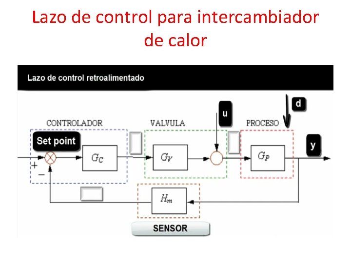 Lazo de control para intercambiador de calor 