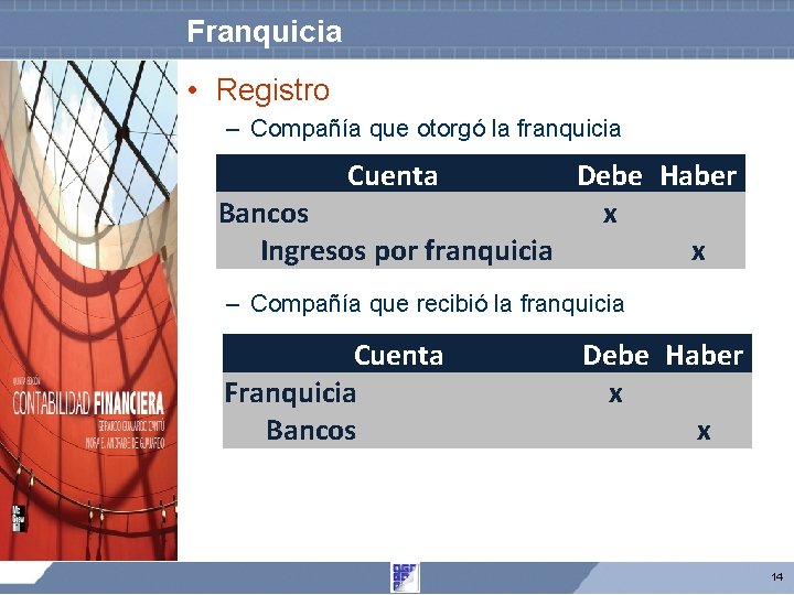 Franquicia • Registro – Compañía que otorgó la franquicia Cuenta Debe Haber Bancos x