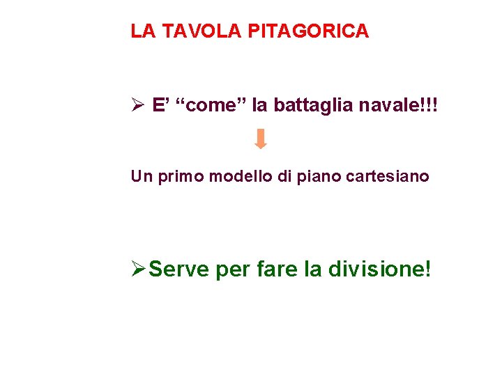 LA TAVOLA PITAGORICA Ø E’ “come” la battaglia navale!!! Un primo modello di piano