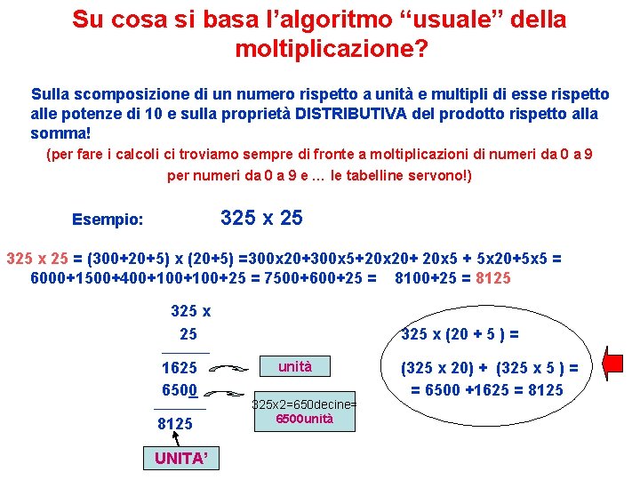 Su cosa si basa l’algoritmo “usuale” della moltiplicazione? Sulla scomposizione di un numero rispetto