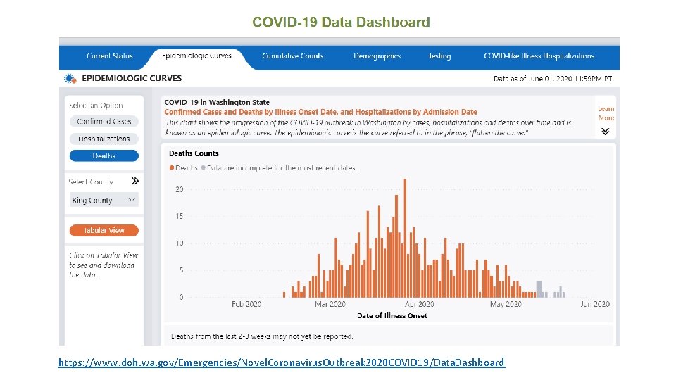 https: //www. doh. wa. gov/Emergencies/Novel. Coronavirus. Outbreak 2020 COVID 19/Data. Dashboard 