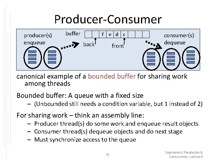 Producer-Consumer producer(s) enqueue buffer f e d c back front consumer(s) dequeue canonical example