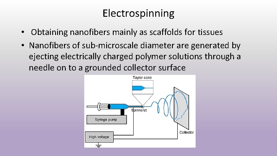 Electrospinning • Obtaining nanofibers mainly as scaffolds for tissues • Nanofibers of sub-microscale diameter