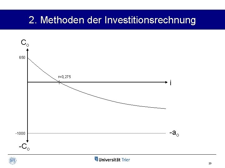 2. Methoden der Investitionsrechnung Co 650 r=0, 275 -1000 i -ao -Co 23 