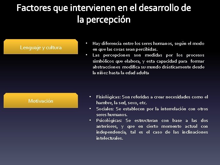 Factores que intervienen en el desarrollo de la percepción Lenguaje y cultura Hay diferencia