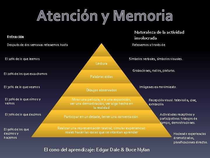 Atención y Memoria Naturaleza de la actividad involucrada Retención Después de dos semanas retenemos