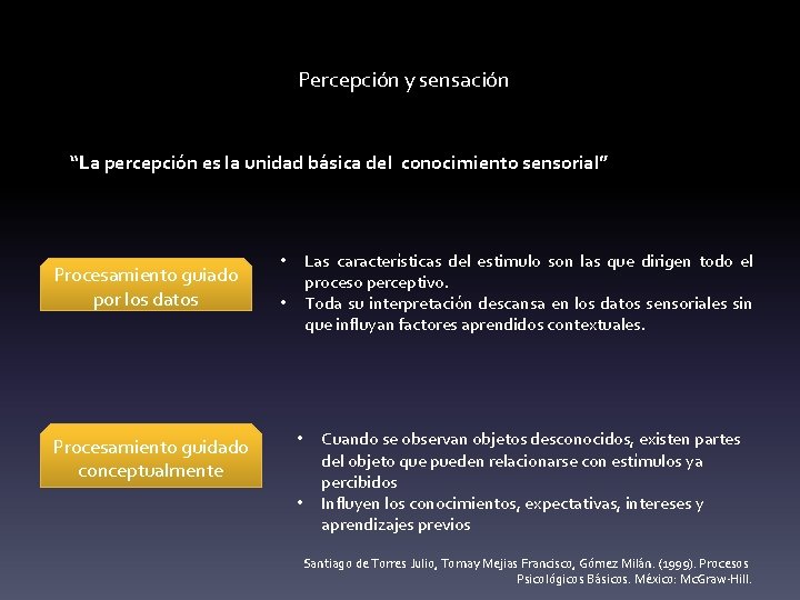 Percepción y sensación “La percepción es la unidad básica del conocimiento sensorial” Procesamiento guiado