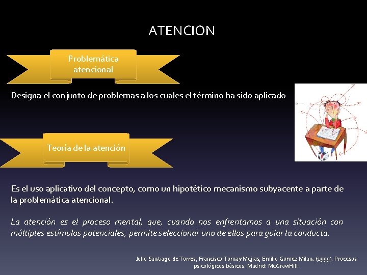 ATENCION Problemática atencional Designa el conjunto de problemas a los cuales el término ha