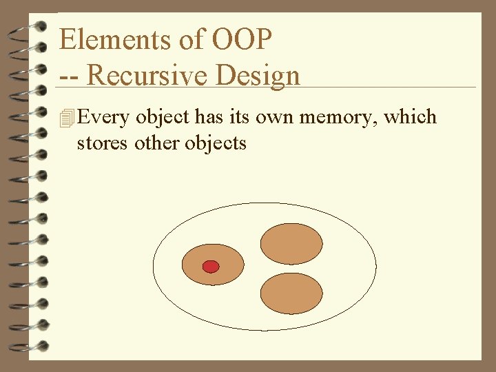 Elements of OOP -- Recursive Design 4 Every object has its own memory, which