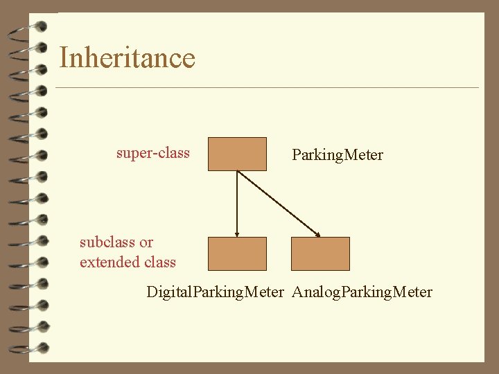 Inheritance super-class Parking. Meter subclass or extended class Digital. Parking. Meter Analog. Parking. Meter
