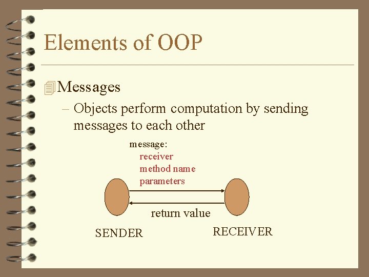 Elements of OOP 4 Messages – Objects perform computation by sending messages to each