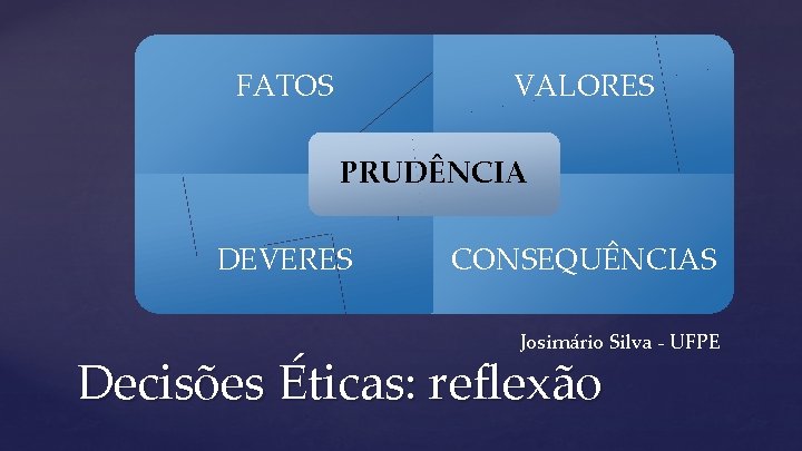 FATOS VALORES PRUDÊNCIA DEVERES CONSEQUÊNCIAS Josimário Silva - UFPE Decisões Éticas: reflexão 