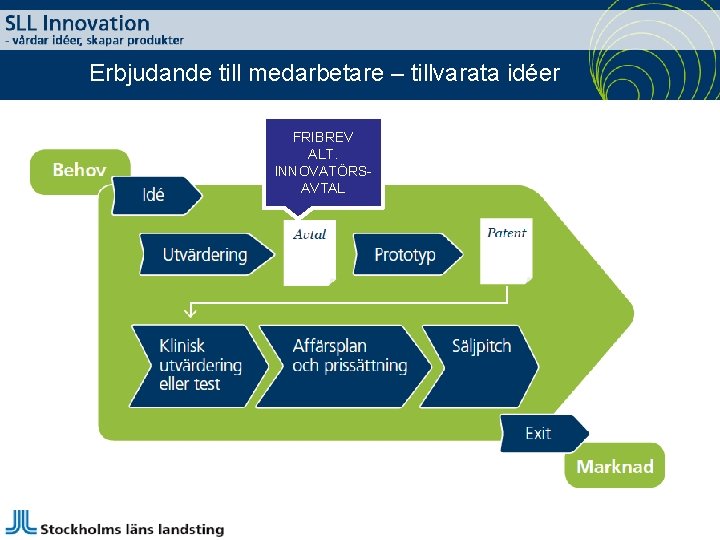 Erbjudande till medarbetare – tillvarata idéer FRIBREV ALT. INNOVATÖRSAVTAL 