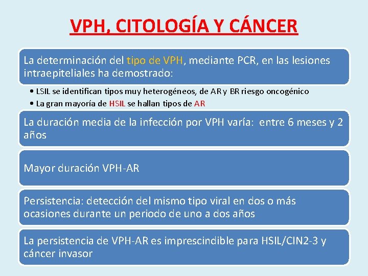 VPH, CITOLOGÍA Y CÁNCER La determinación del tipo de VPH, mediante PCR, en las