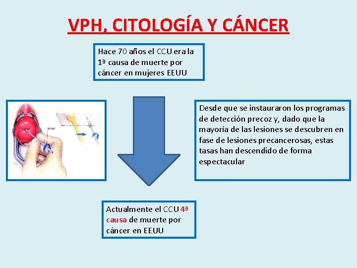 VPH, CITOLOGÍA Y CÁNCER Hace 70 años el CCU era la 1ª causa de