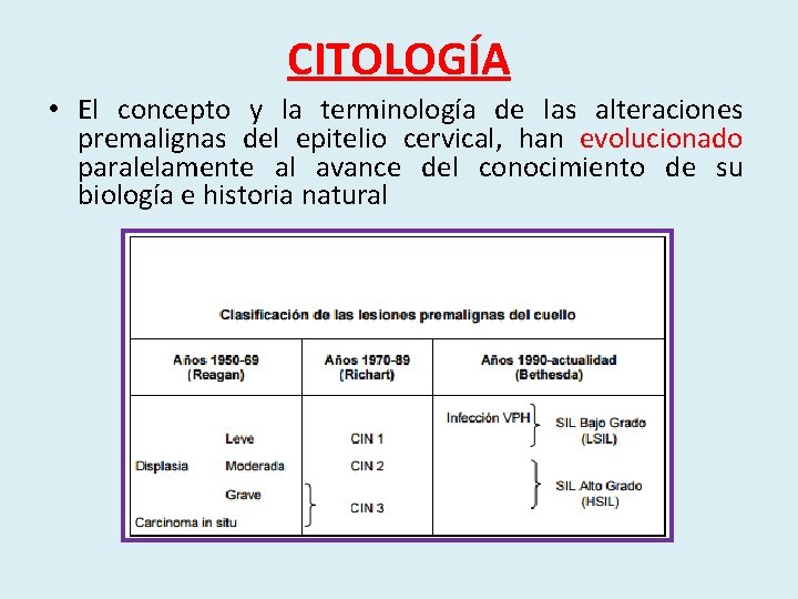 CITOLOGÍA • El concepto y la terminología de las alteraciones premalignas del epitelio cervical,