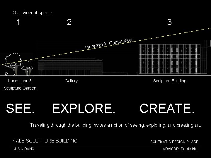 Overview of spaces 1 2 2 Landscape & 3 ination m u l l