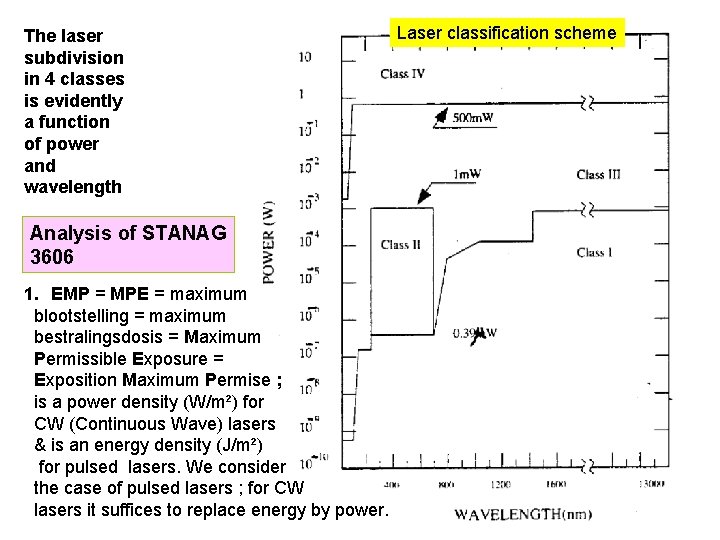 The laser subdivision in 4 classes is evidently a function of power and wavelength