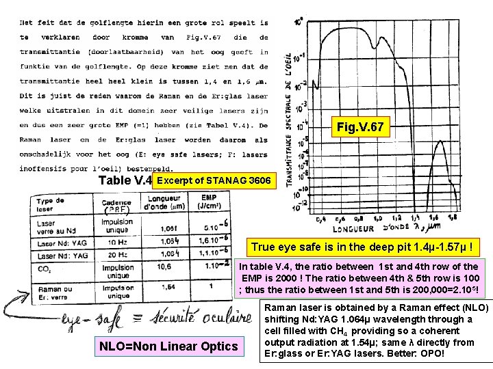 Fig. V. 67 Table V. 4 Excerpt of STANAG 3606 True eye safe is