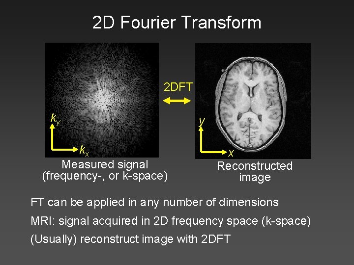 2 D Fourier Transform 2 DFT ky kx Measured signal (frequency-, or k-space) y