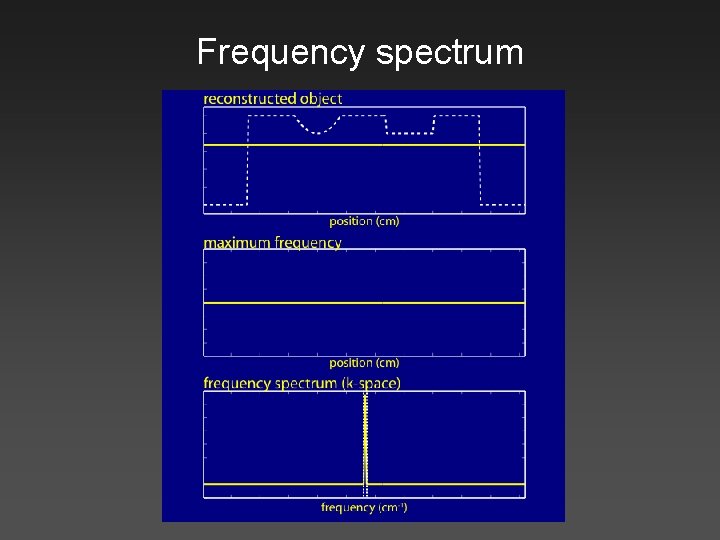 Frequency spectrum 