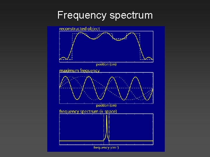 Frequency spectrum 