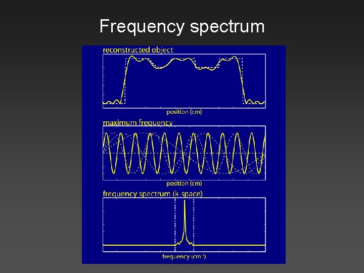 Frequency spectrum 