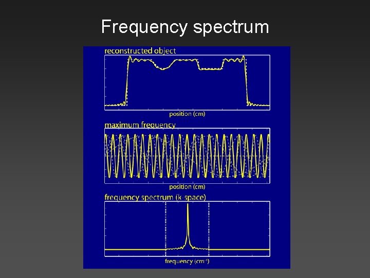 Frequency spectrum 