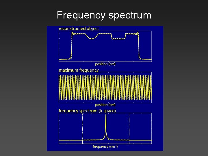 Frequency spectrum 